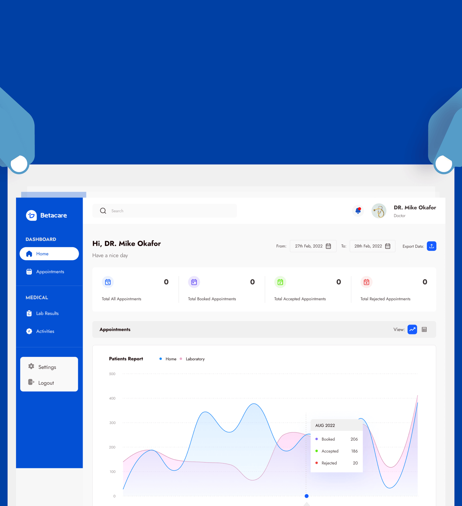 Betacare Project Featured Image