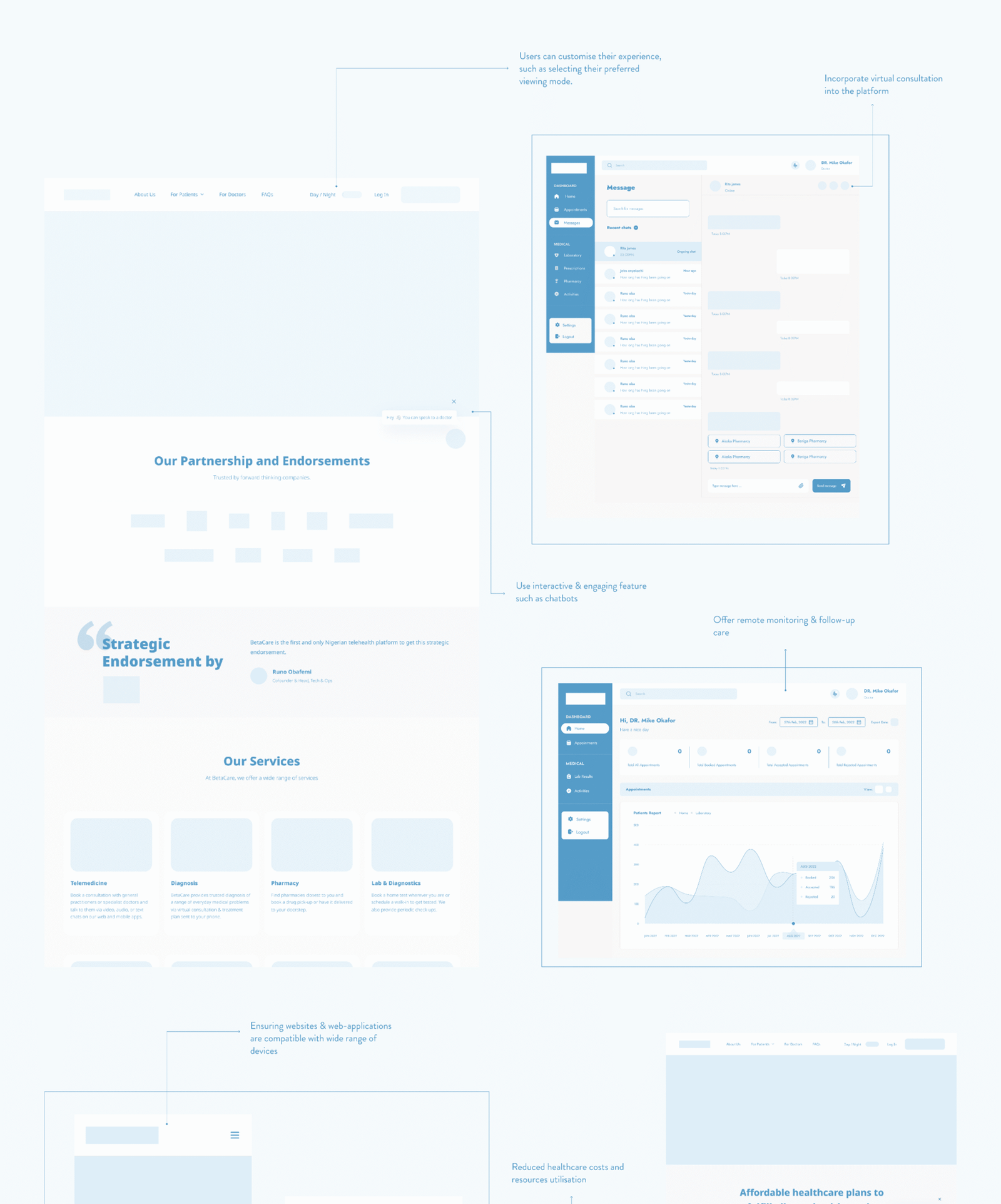 betacare-image-information-architecture-1
