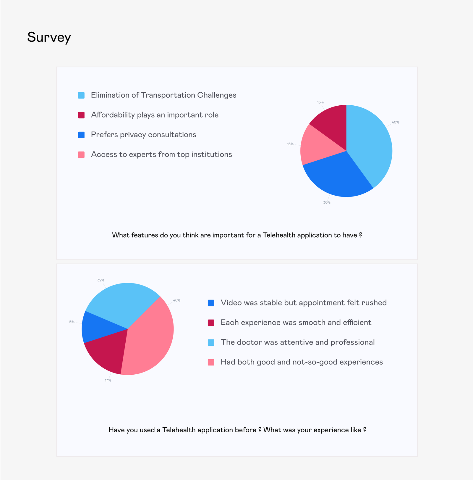 betacare-image-survey