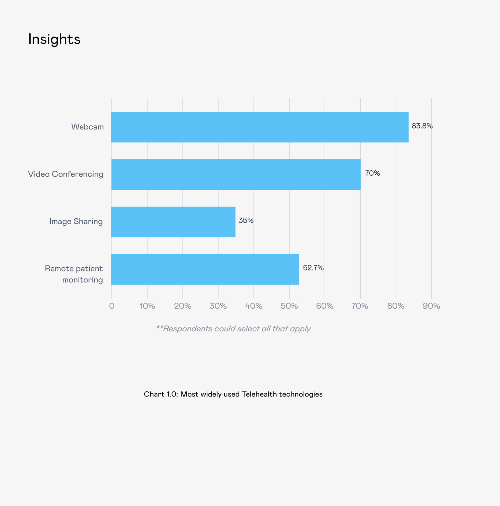 betacare-image-insights