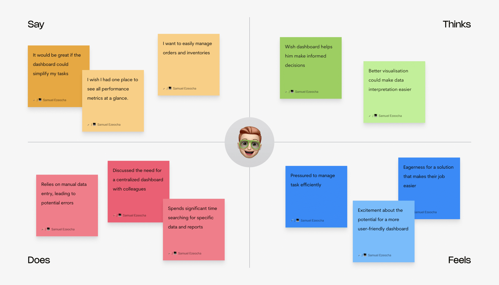 valuemart-image-empathy-mapping