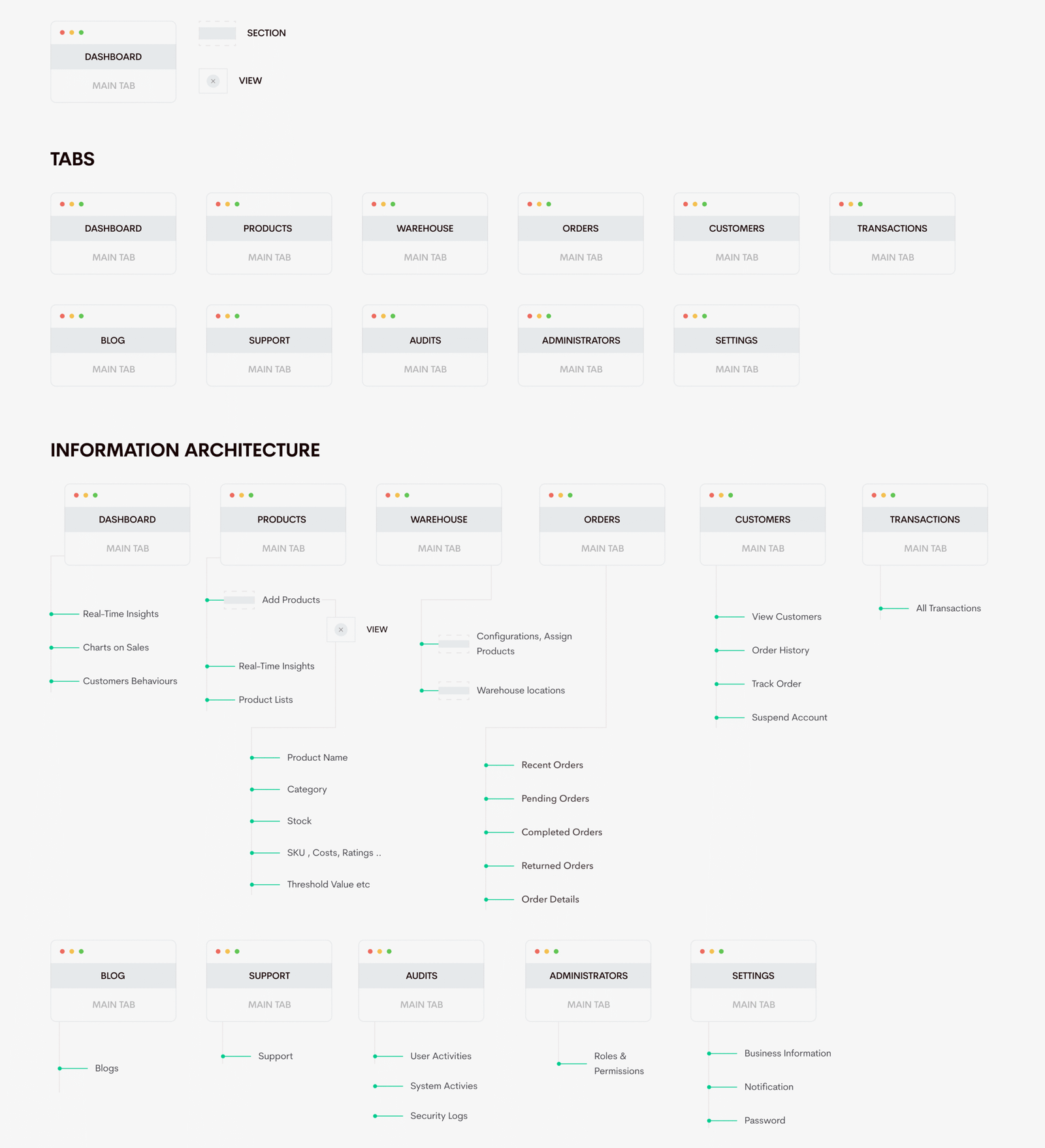 valuemart-image-information-architecture-1